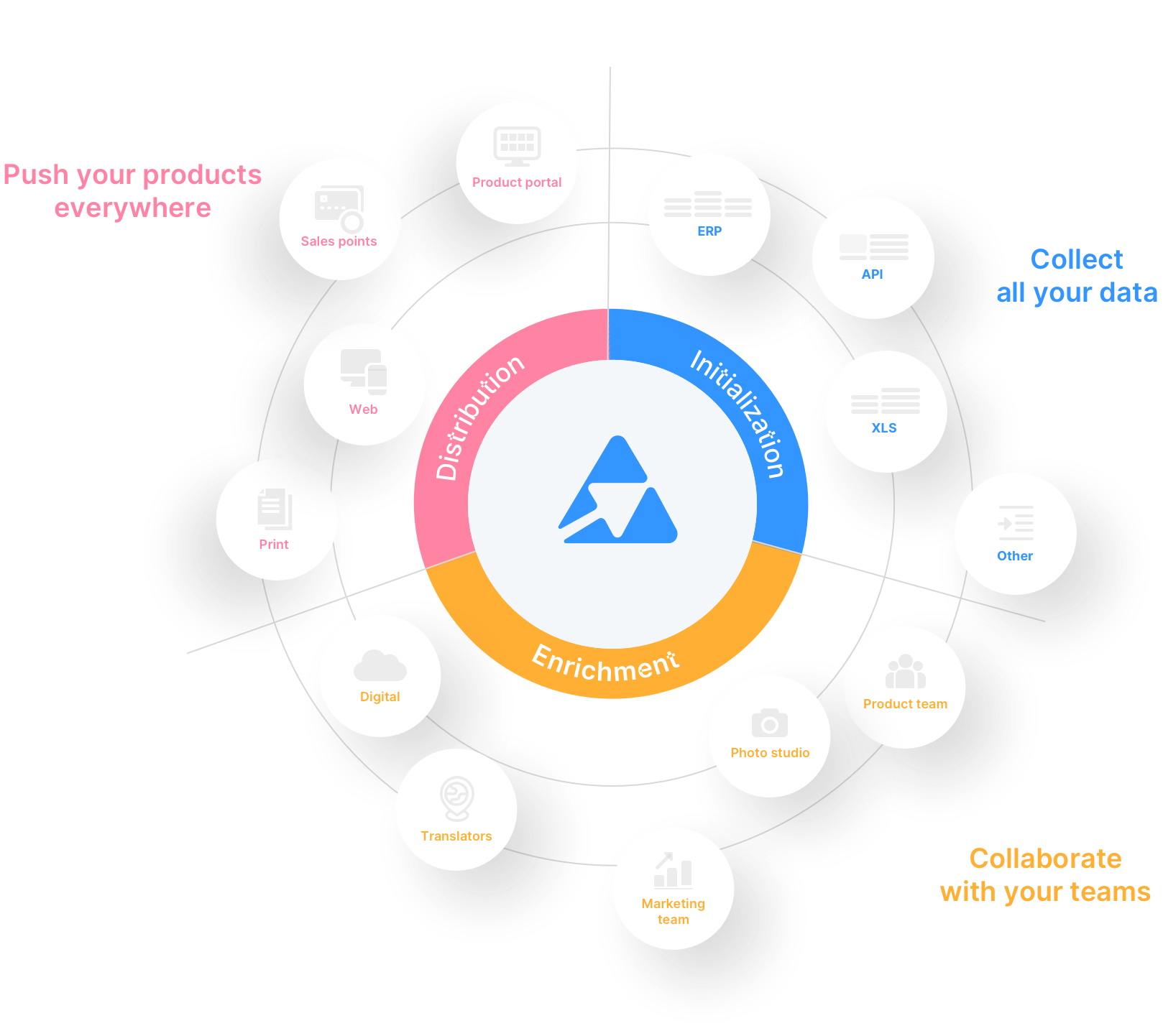 screenshot of Quable PIM